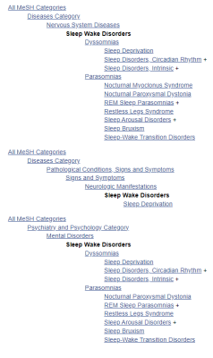 sleep wake disorder hierarchy in MeSH database